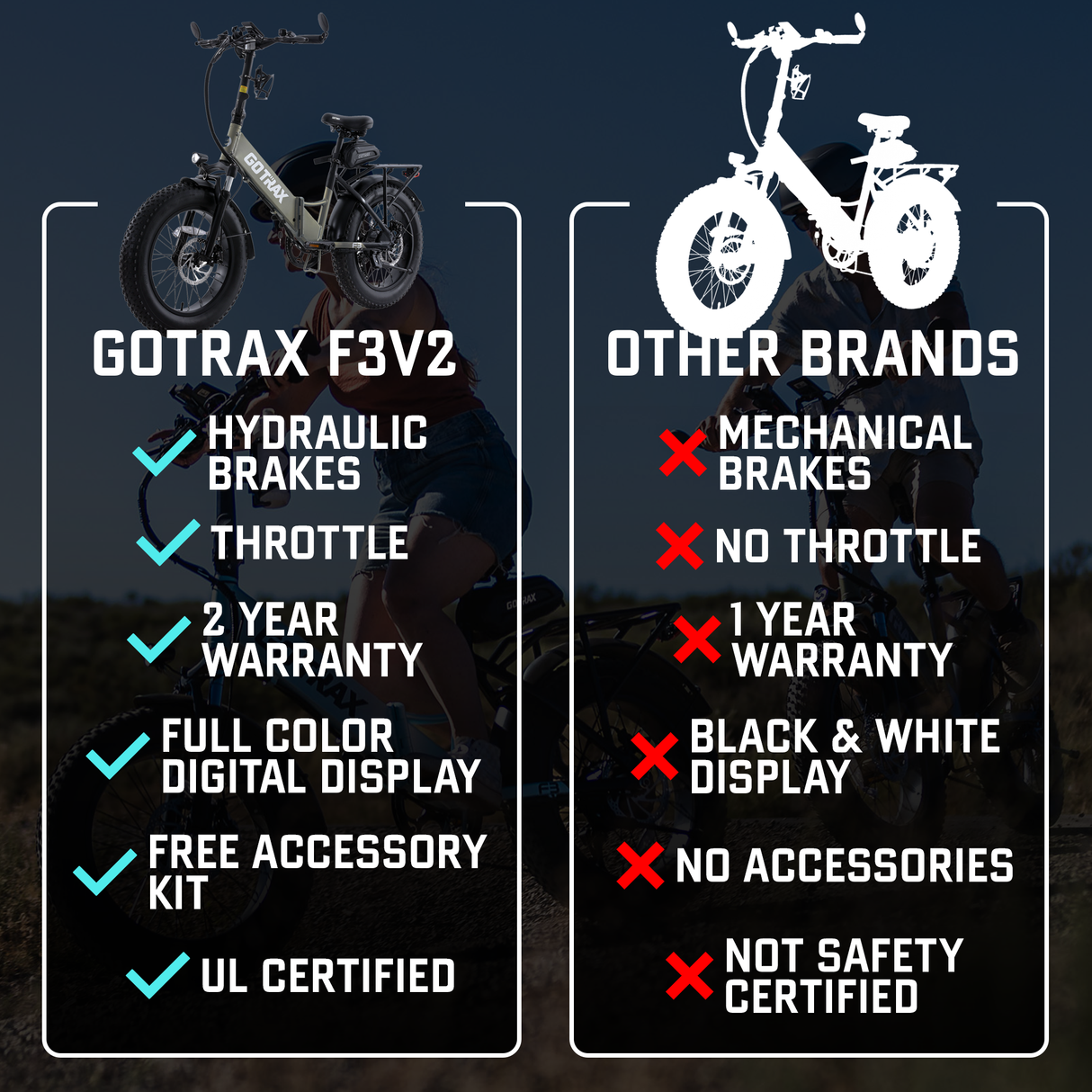 F3V2 Fat Tire Folding E-Bike 20*4.0" 32KPH | 98KM Range