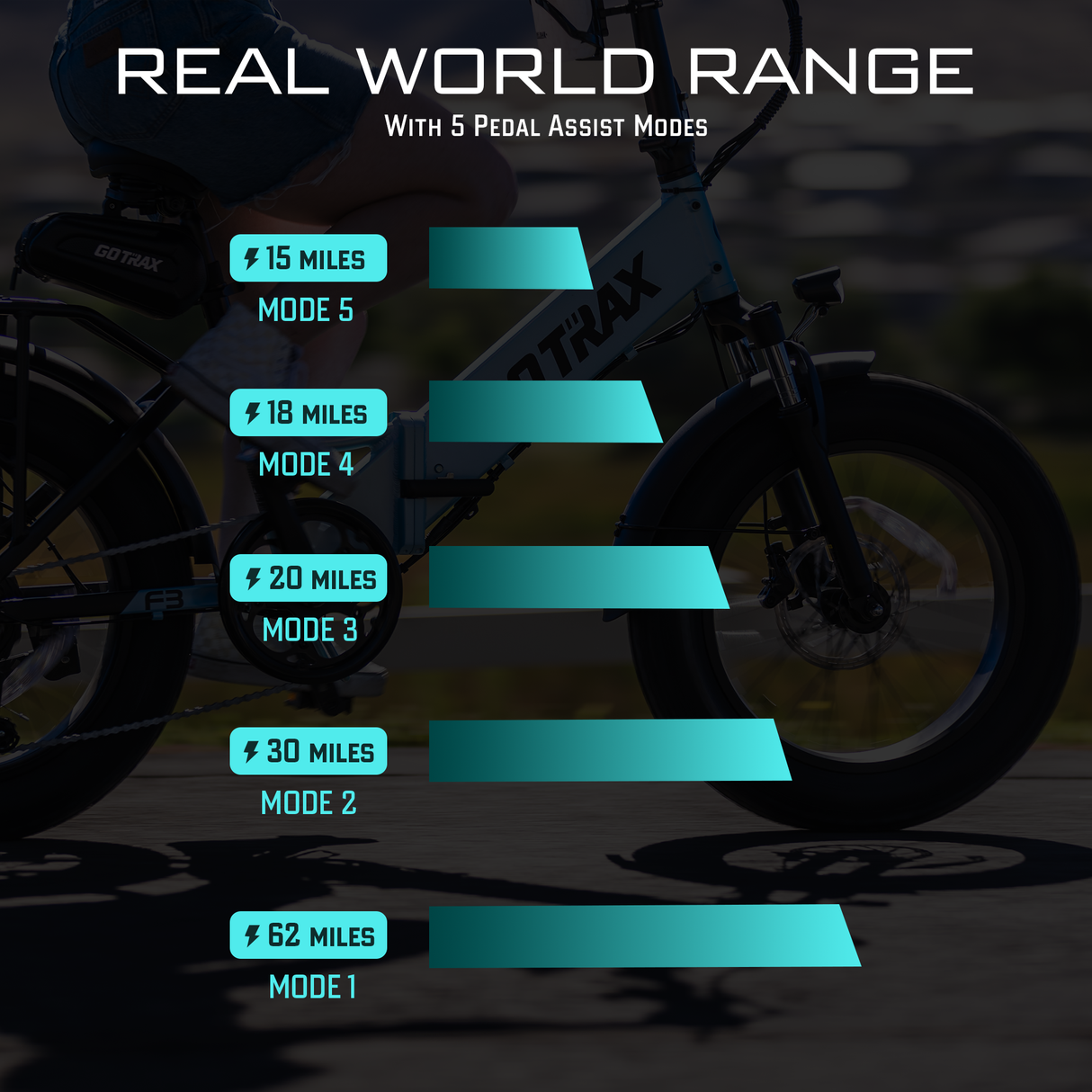 F3V2 Fat Tire Folding E-Bike 20*4.0" 32KPH | 98KM Range